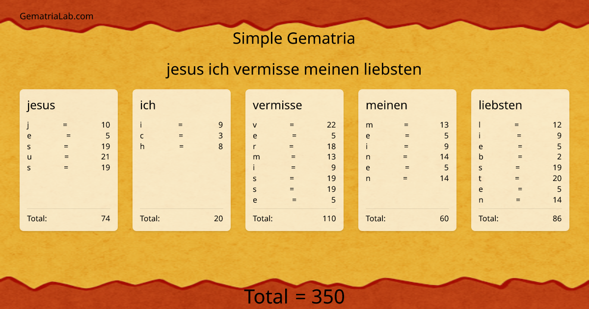 jesus ich vermisse meinen liebsten in simple Gematria